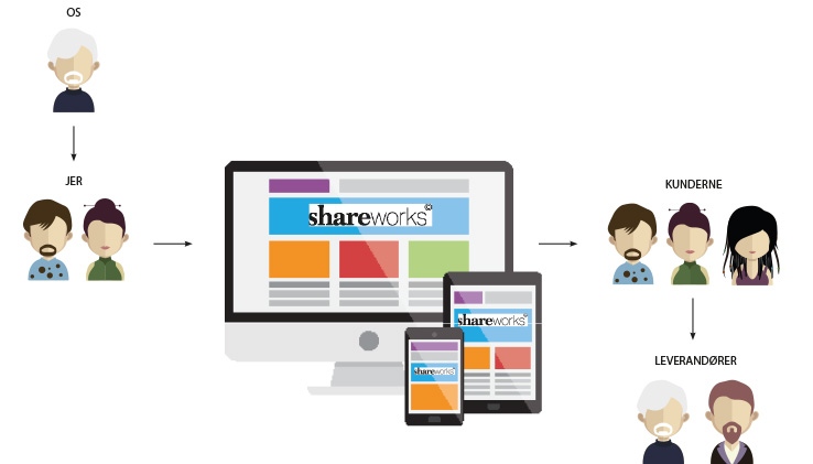 Shareworks 